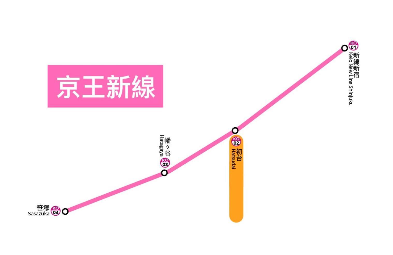 桜の川35 Max Ten People,Hatsudai Subway 1 Min,Shibuya,Shinjuku Tokyo Esterno foto